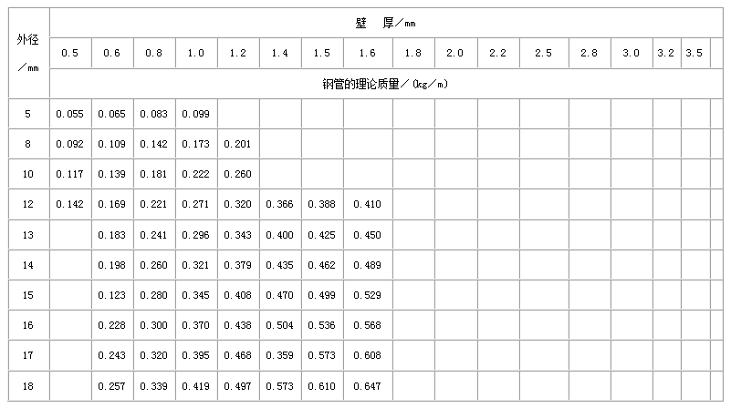 鞍山直缝焊管尺寸规格表